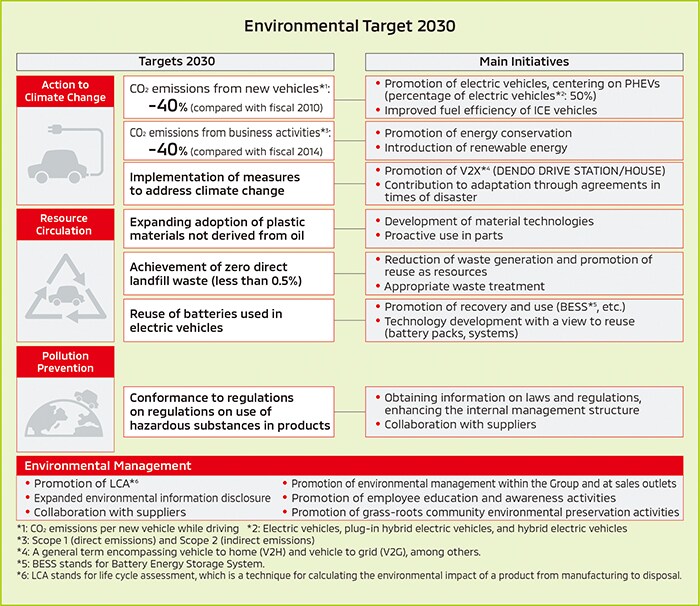 environemntal target chart 2.jpg