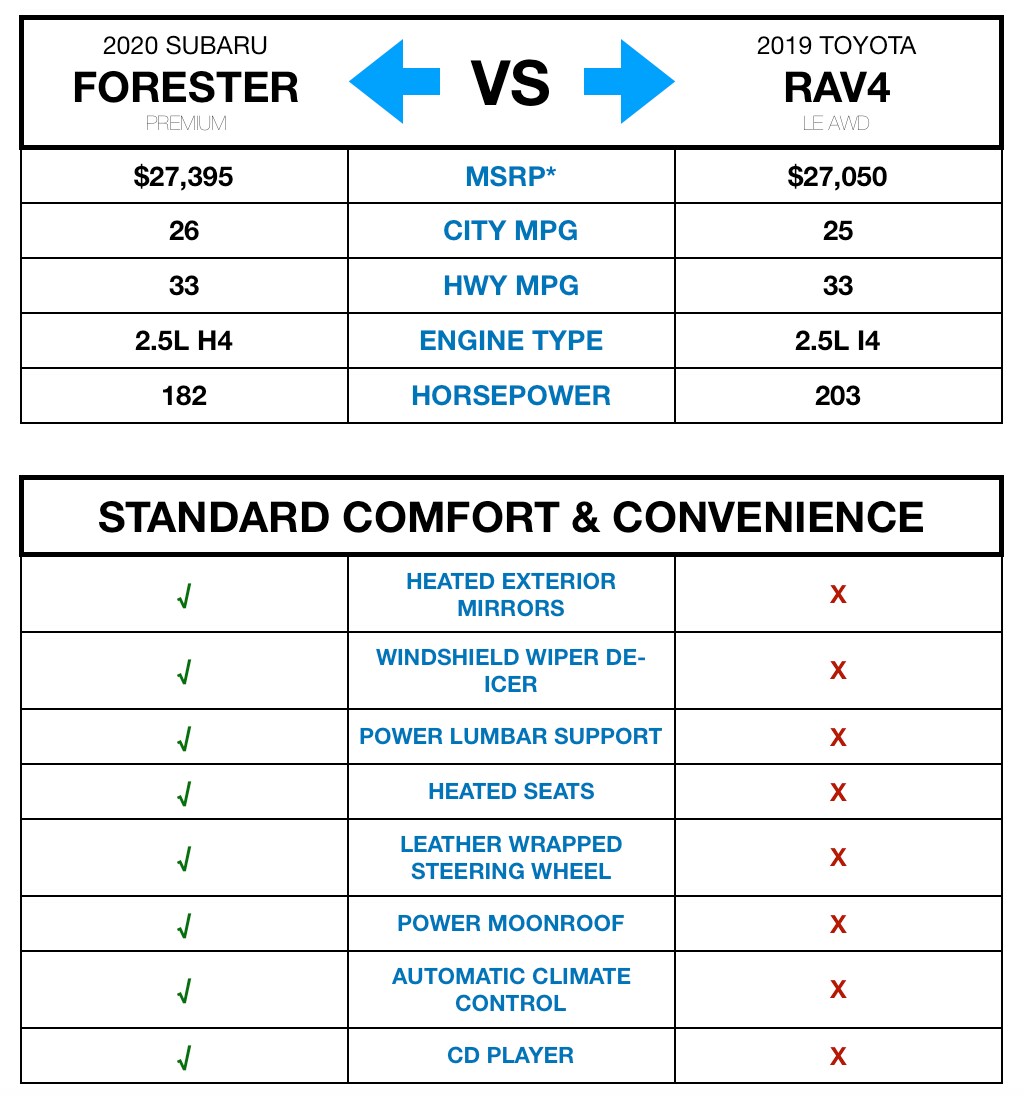 20 forester vs toyota rav4 comparison.jpg