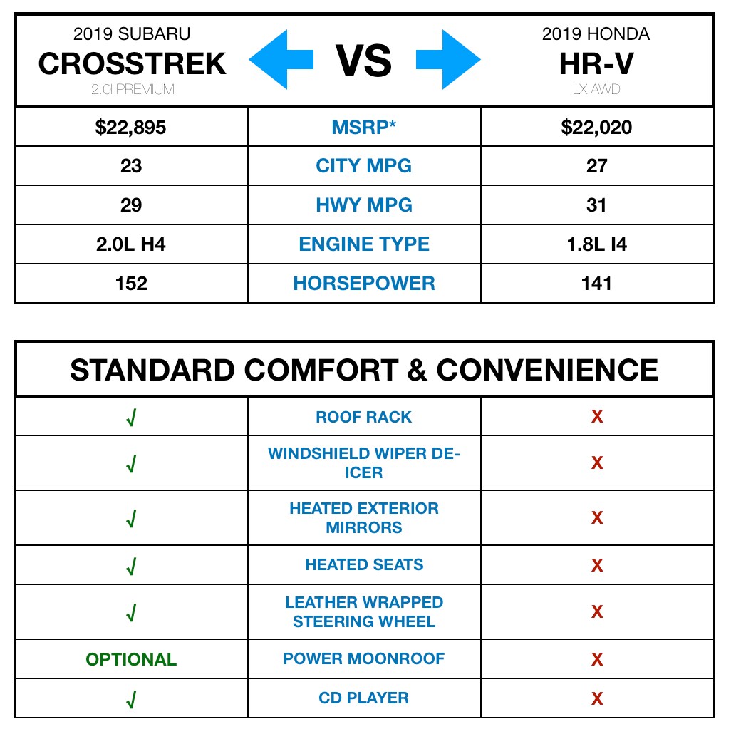 19 crosstrek vs honda hrv comparison.jpg