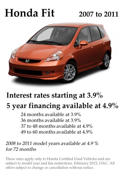 Used Honda Fits for Sale