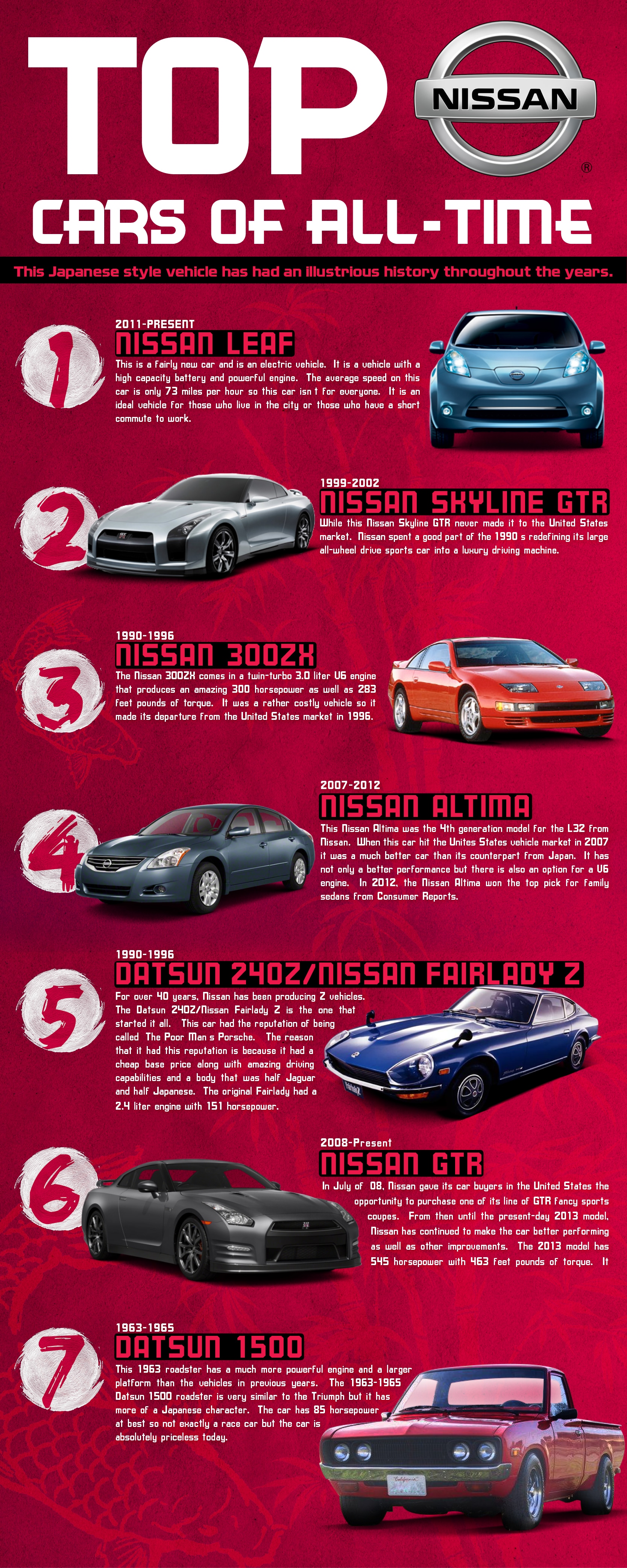 Top Nissan Cars of All-Time Lebanon, NH | Best Nissan Cars in ... Top Nissan Cars of All-Time Lebanon, NH | Best Nissan Cars in ...