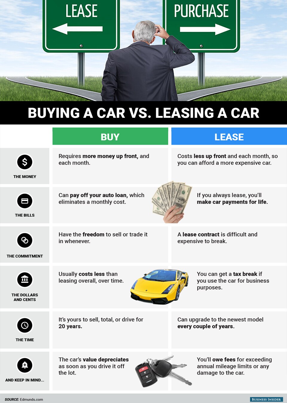 Lease or Buy.png