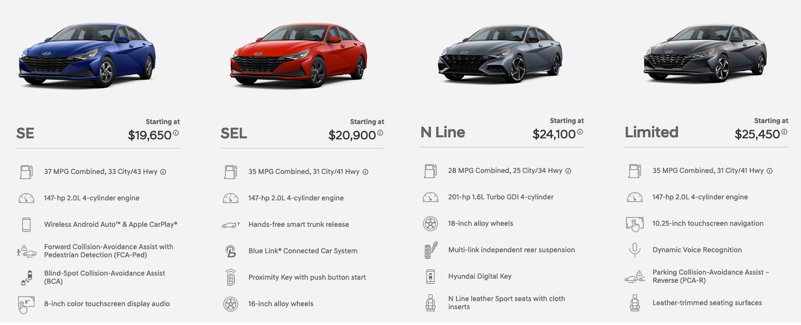 All-Trims-Elantra.jpg