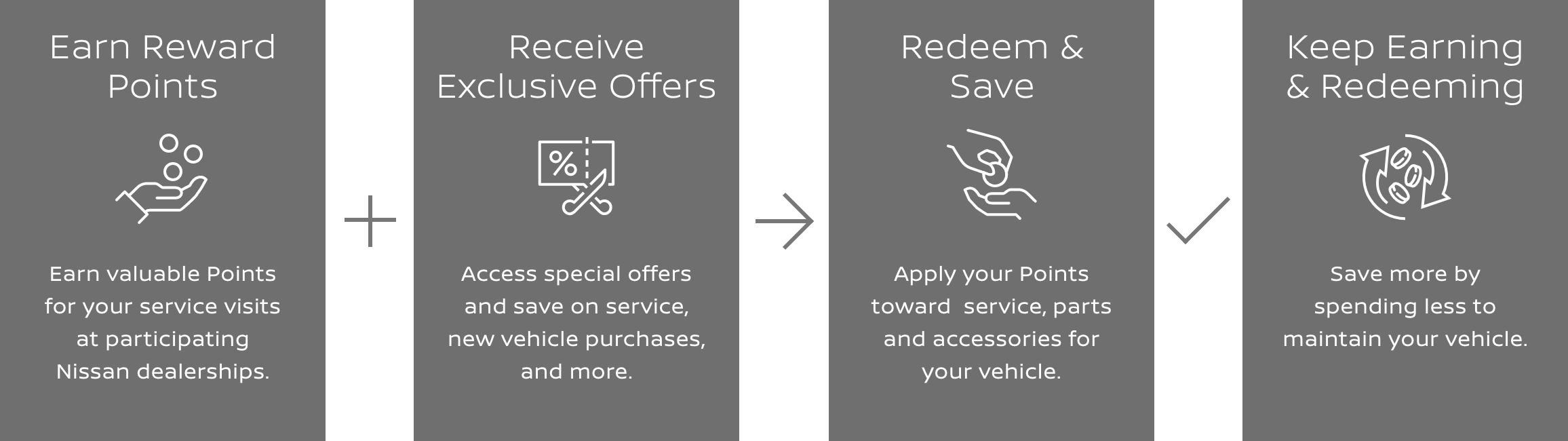 MyRewards Program Directions