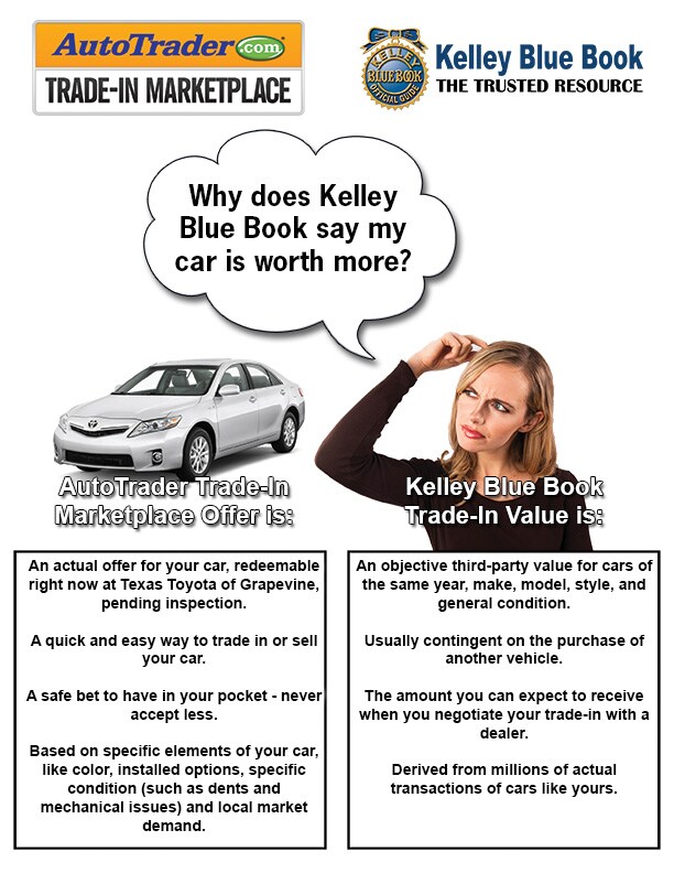 car black book value