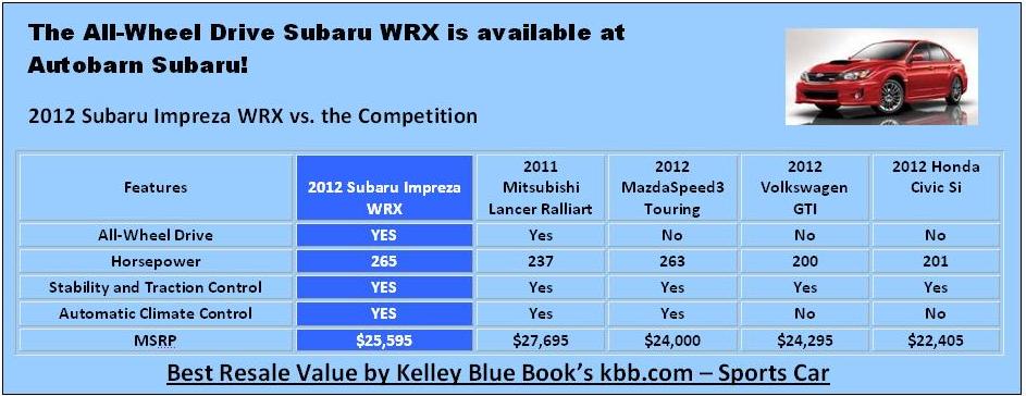 WRX vs. comp..JPG
