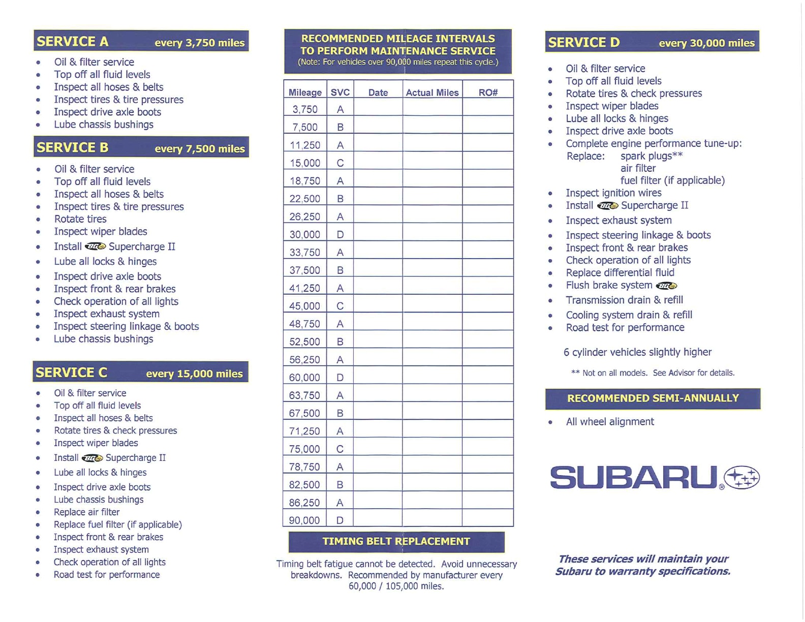 Cw Philly Tv Schedule: Subaru Crosstrek 2014 Maintenance Schedule