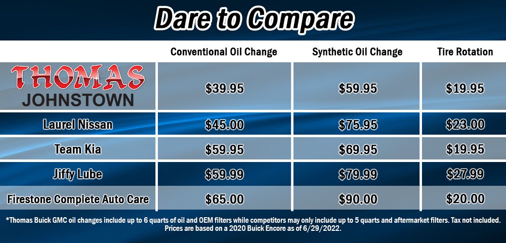 Dare to Compare Chart Buick 1000x480 7.19.22 FINAL.jpg