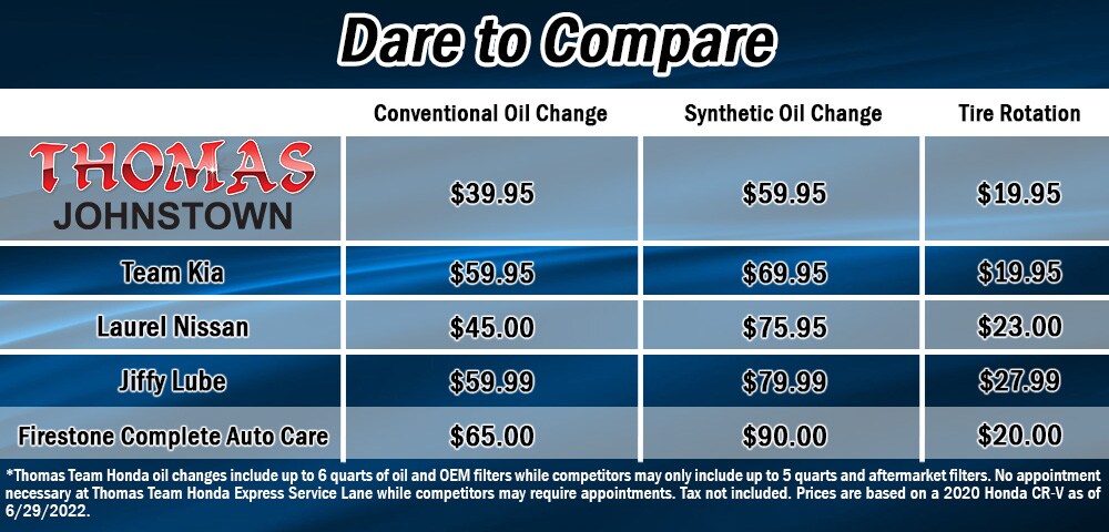 Dare to Compare Chart Honda 1000x480 12.30.20 FINAL.jpg