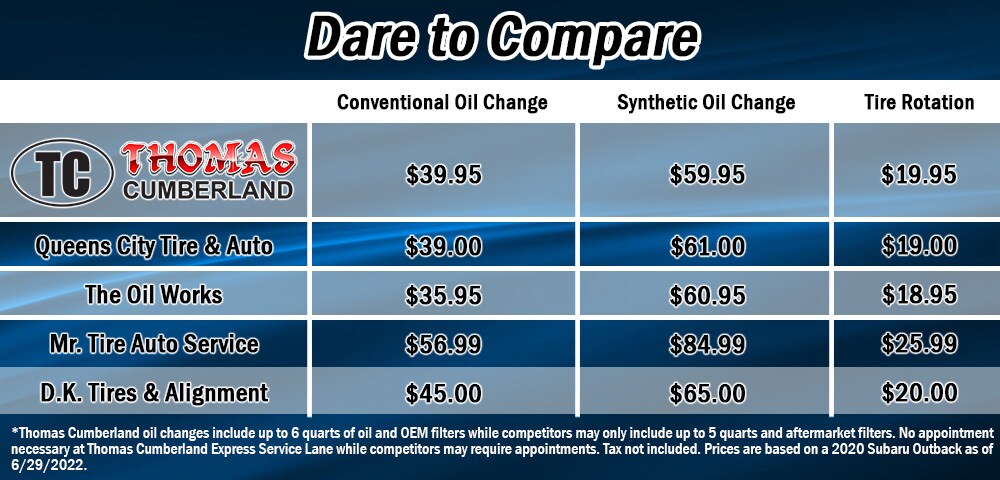 Dare to Compare Chart Cumberland 1000x480 7.19.22 FINAL.jpg