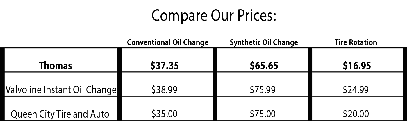 Compair our prices For Oil Changes and tire.png