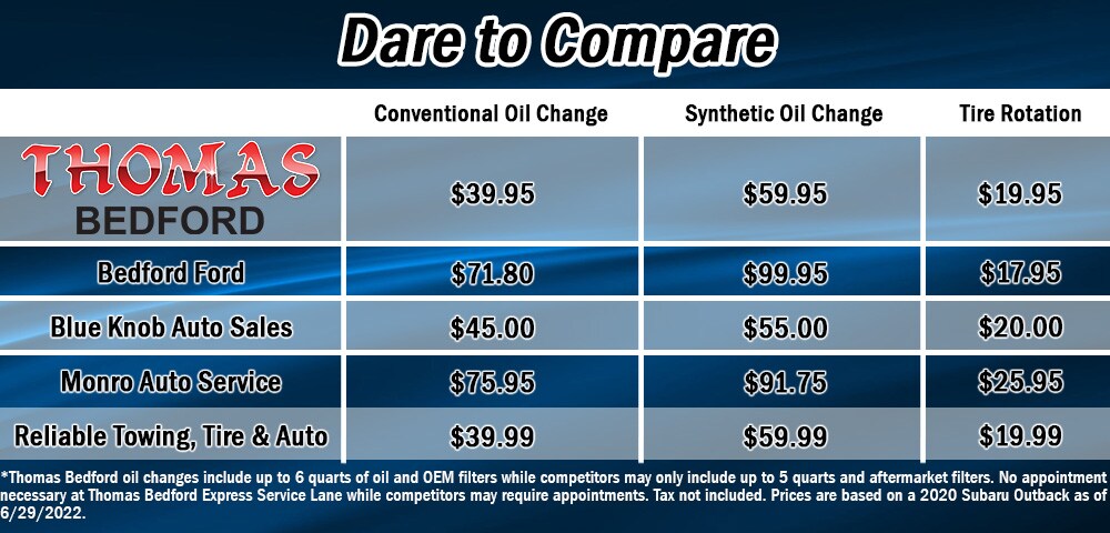 Dare to Compare Chart Bedford 1000x480 7.19.22 FINAL.jpg
