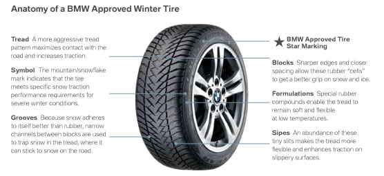 Bmw snow tire package #6