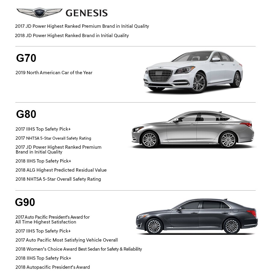 Genesis Awards Page.jpg