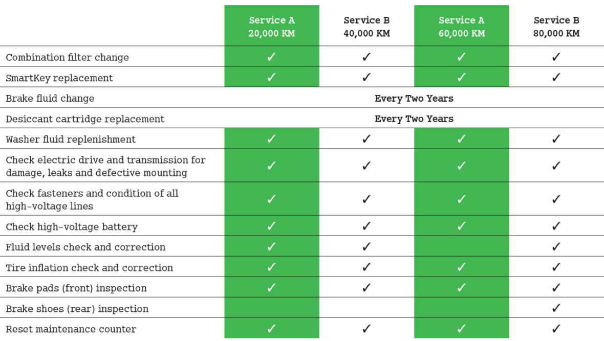 smart Prepaid Maintenance electric model