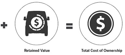 Total Cost of Ownership