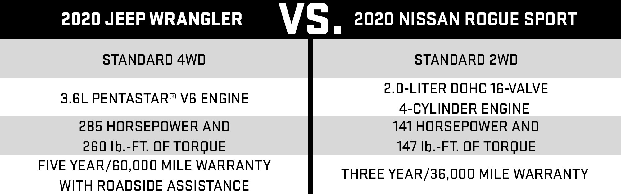 2020 Jeep Wrangler for sale new