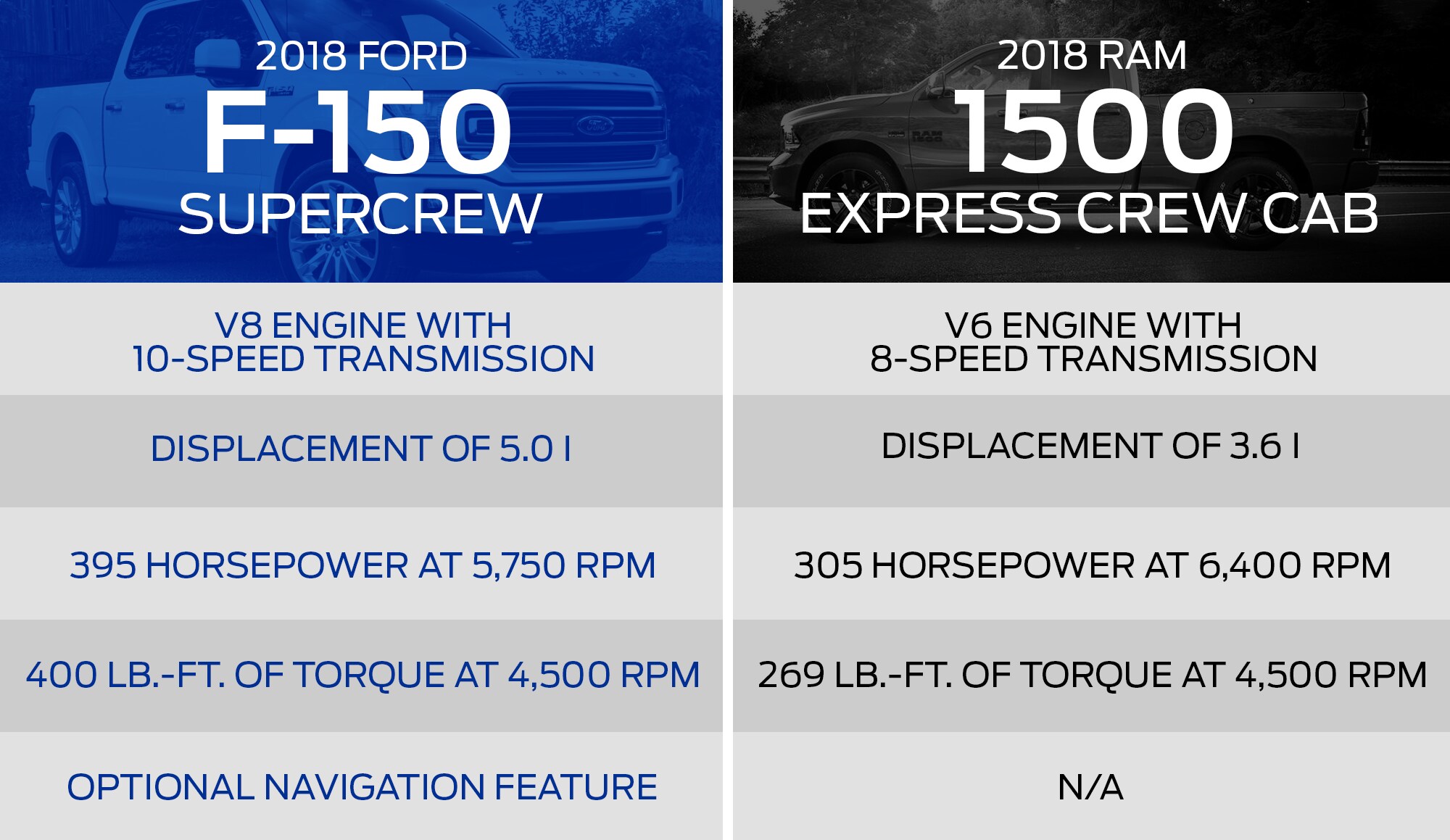 2018 Ford F-150 in Reading