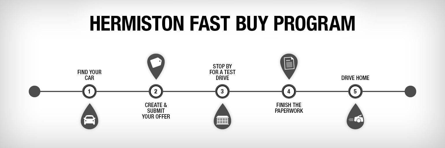 Hermiston Fast Buy Program