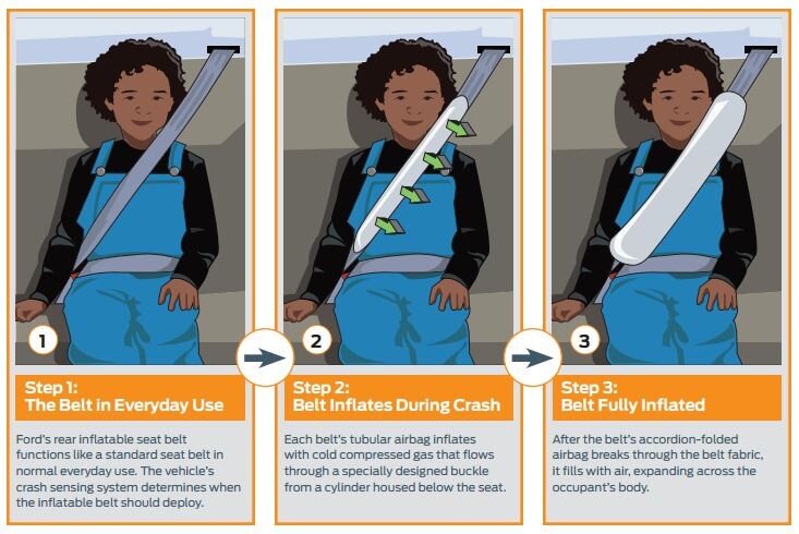 Ford Inflatable Seat Belts.JPG