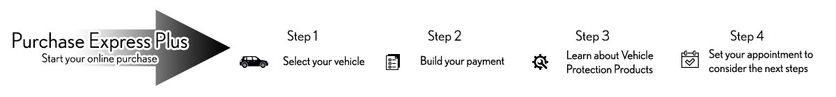 Express Purchase Plus Horizontal version arrow version.jpg