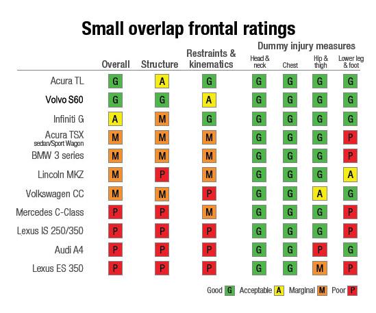 Frontal Crash Rating Comparisons.JPG