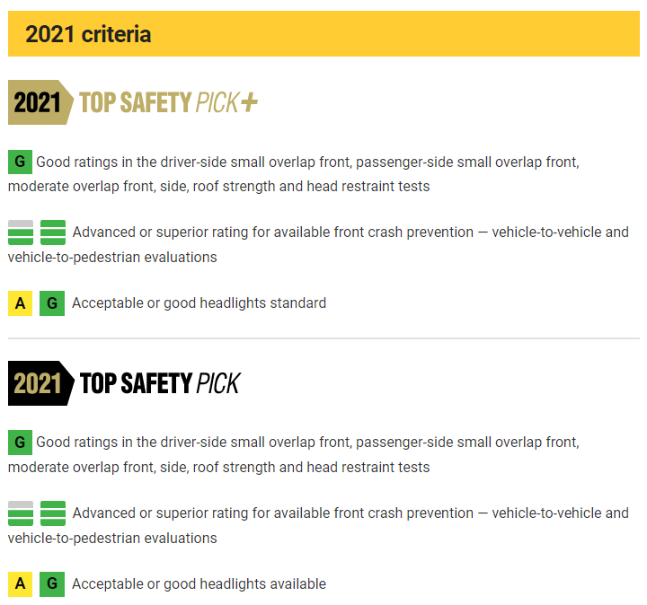 Top Safety Pick.png