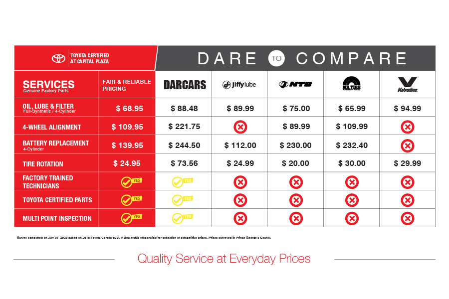 Toyota Certified at Capital Plaza Dare to Compare