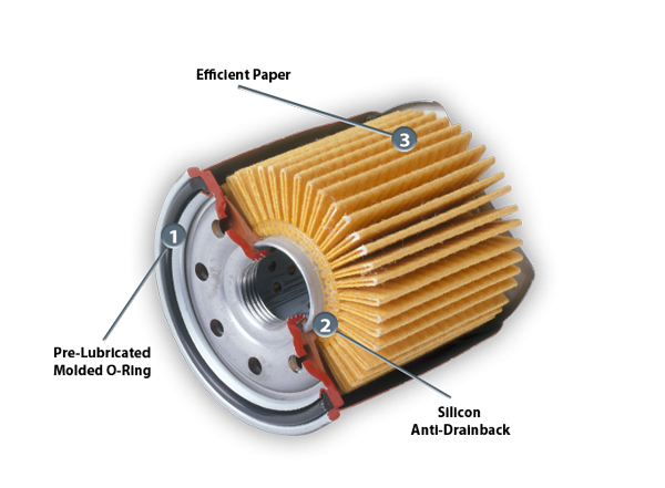 Honda Oil Filter