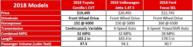 2018 Toyota Corolla Comparison Chart