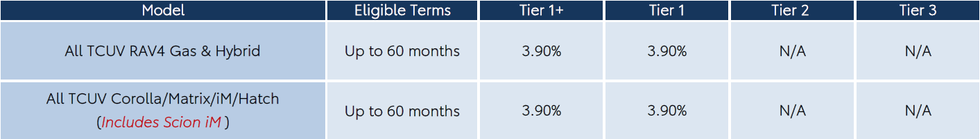 Toyota Certified Preowned rates at Toyota of Keene, NH