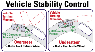 toyota vehicle stability control system #1