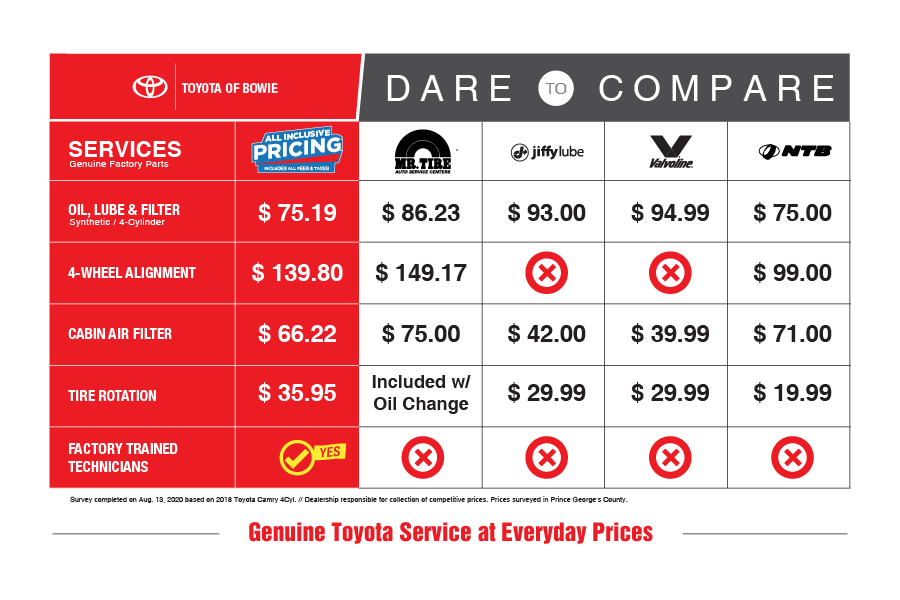 Toyota of Bowie Dare to Compare