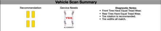 vehiclescansummary.jpg