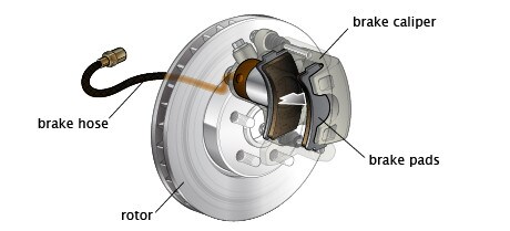 Brake-Diagram.jpg Brake Diagram
