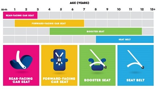 child seats N Charlotte Toyota dealership
