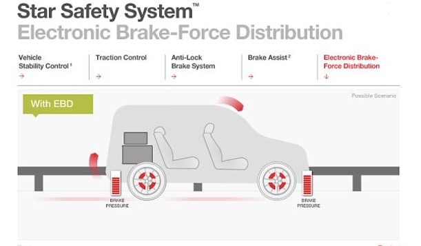 What is toyota star safety system