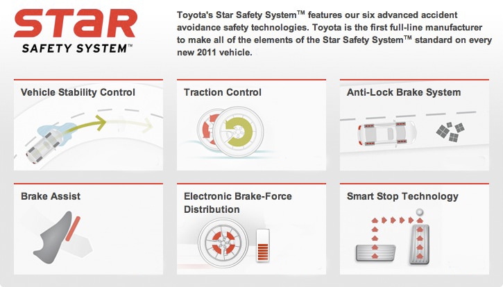 Toyota Star Safety System new Toyota Star Safety System in N Charlotte