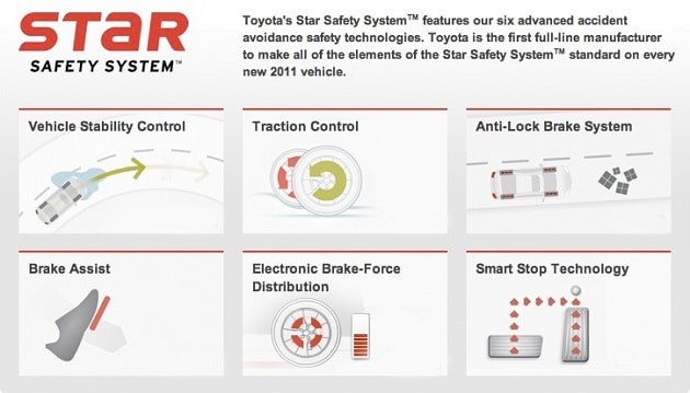 Toyota Star Safety System new Toyota Star Safety System