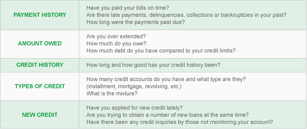 Credit Score Blog (2).png