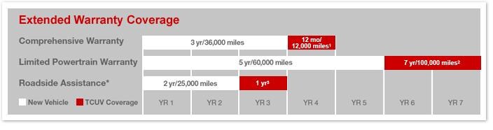 toyota-certified-warranty.jpg