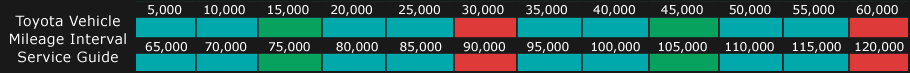 mileage_interval_service_guide.png