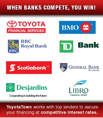 When Banks Compete