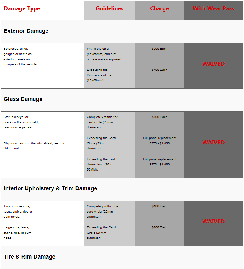 Damage Chart