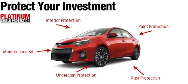 Protect Your Investment