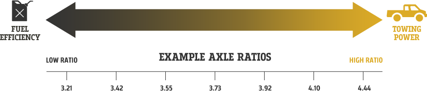 axle_ratios_scale.png