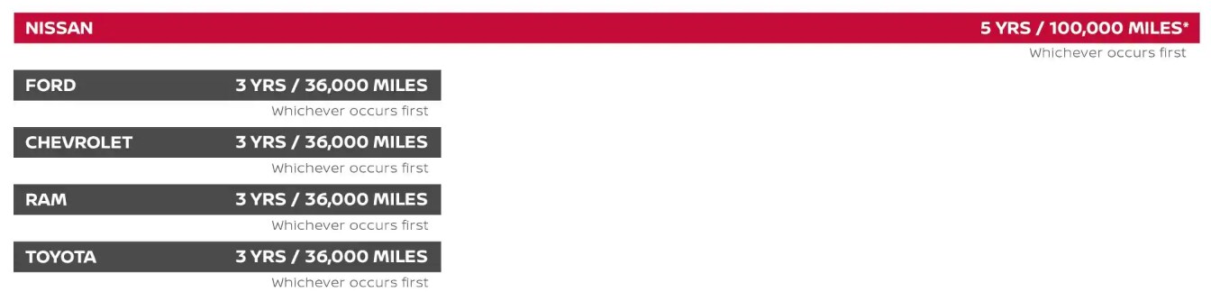 Nissan Titan - Warranty Compare.PNG