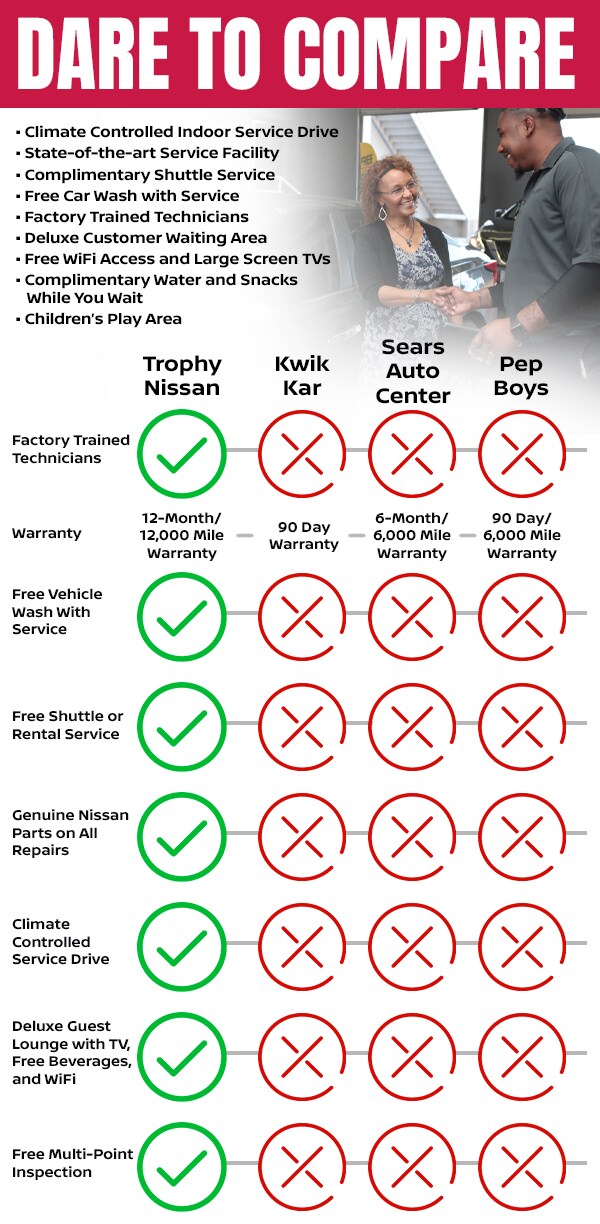TN-DareCompare.jpg