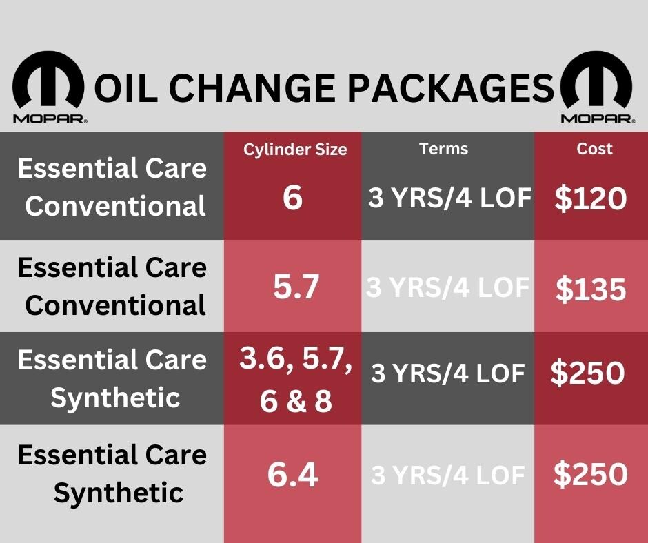 FINAL OIL CHANGE PACKAGES (Facebook Post) (1).jpg