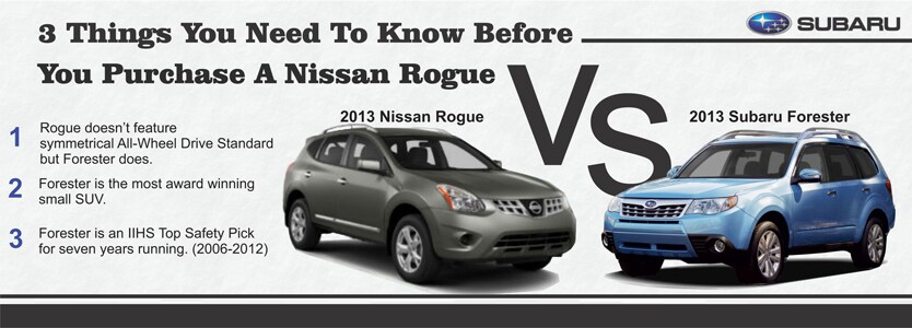 Difference between nissan rogue and murano #10